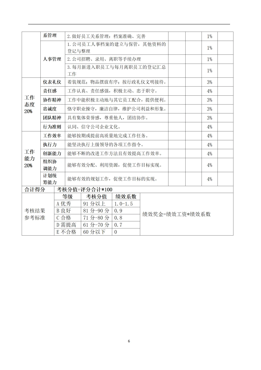 绝了?人事行政运营岗位说明书，这里都有！