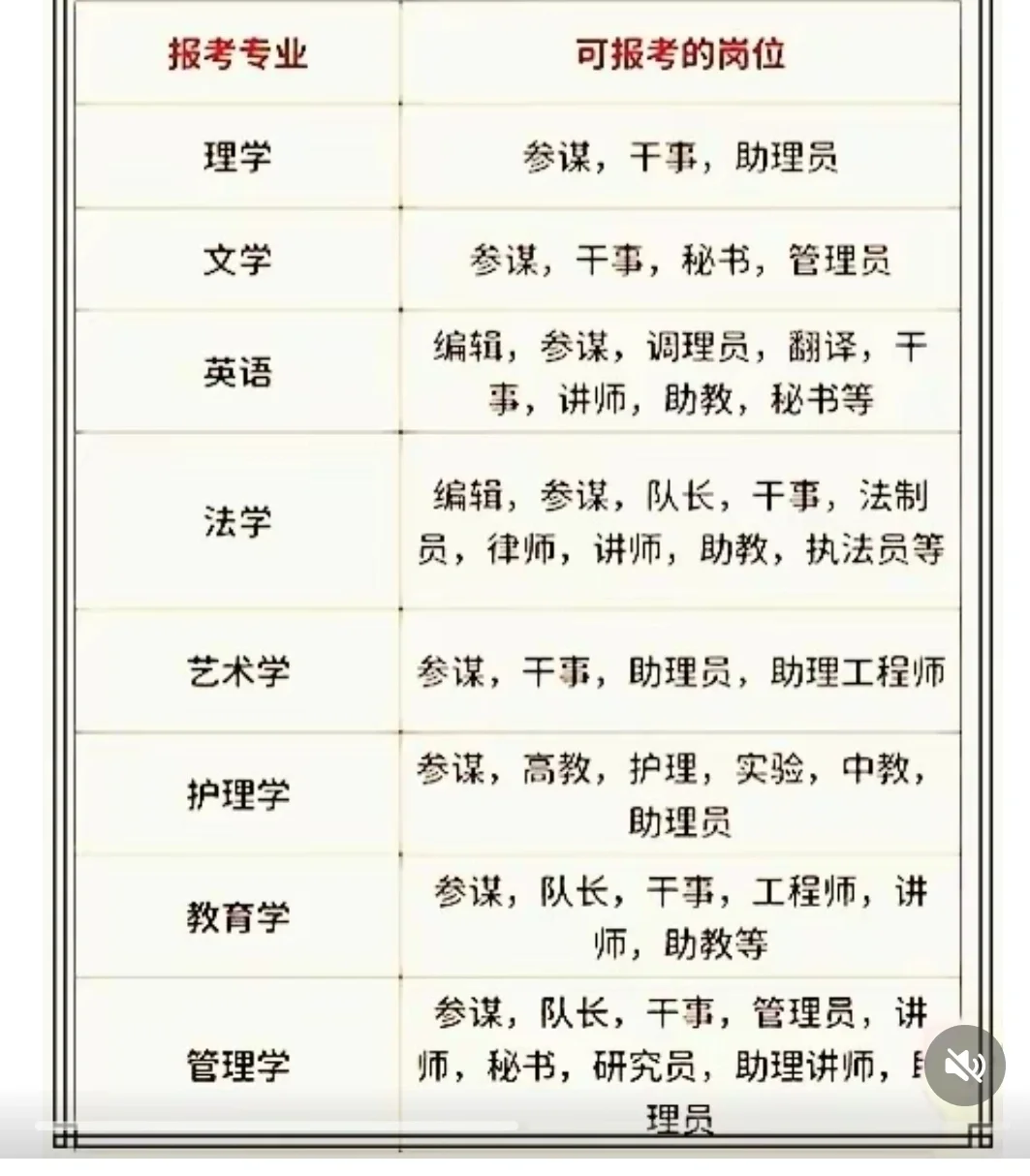 专业&岗位