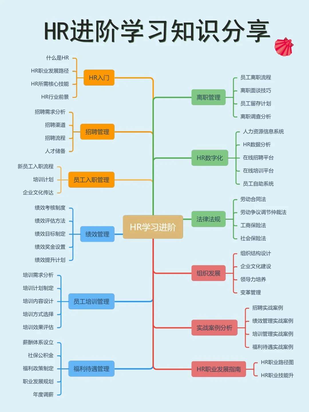 ? HR岗位分类，你真的懂吗？！