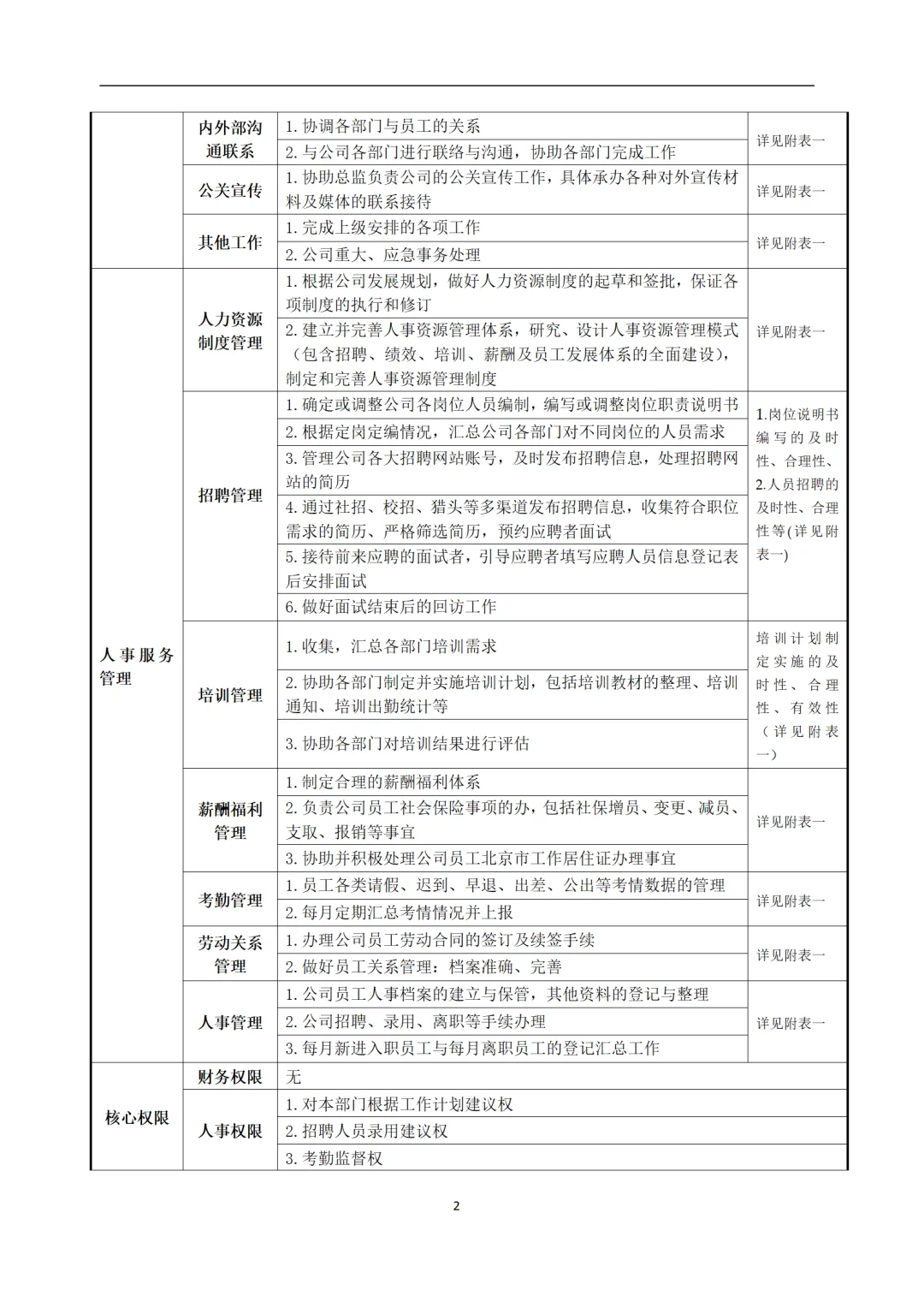 绝了?人事行政运营岗位说明书，这里都有！