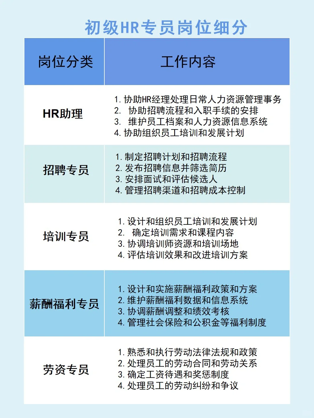 ? HR岗位分类，你真的懂吗？！