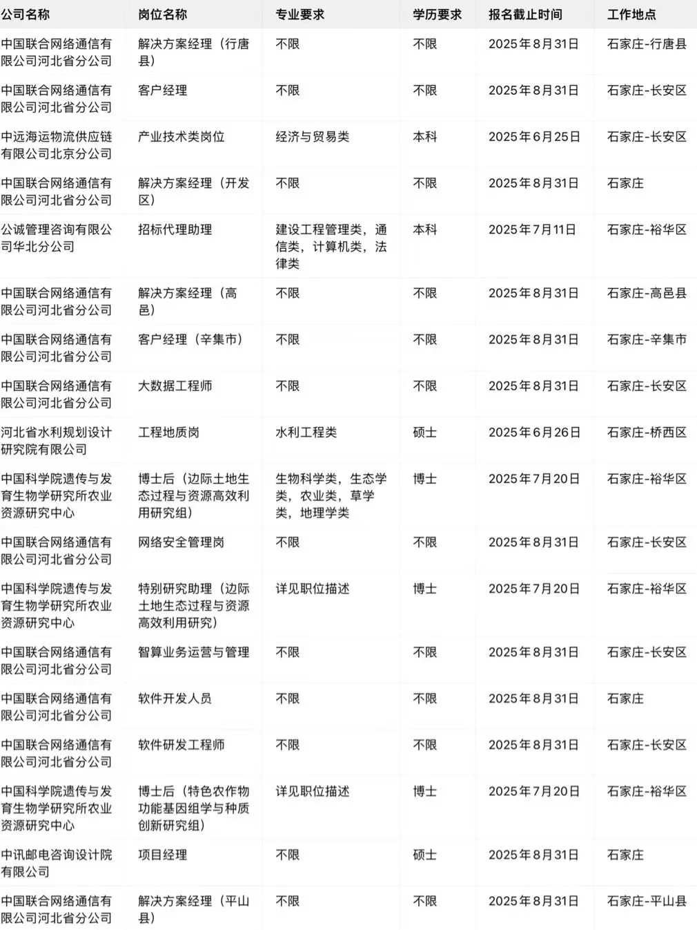 石家庄央国企春招捡漏!机会不等人
