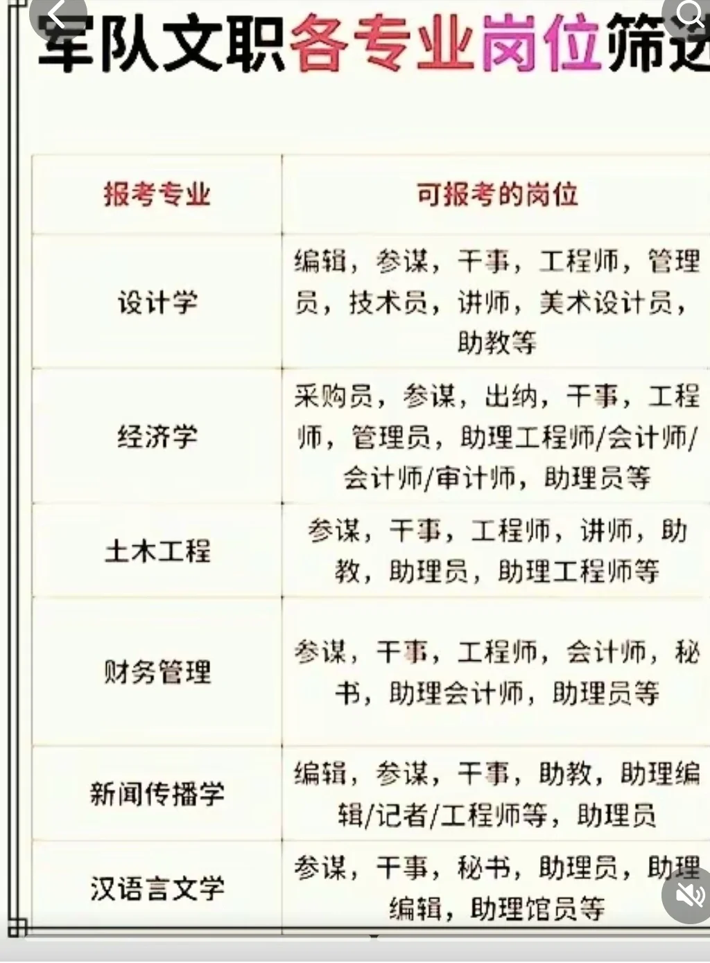 专业&岗位