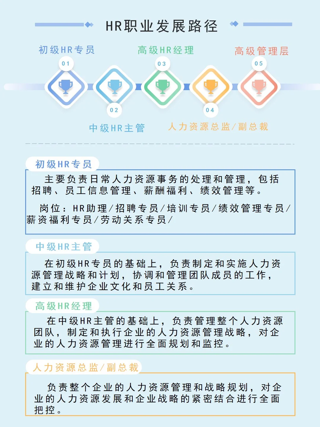 ? HR岗位分类，你真的懂吗？！
