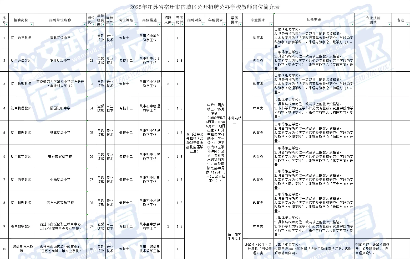 宿城区公告已出❗