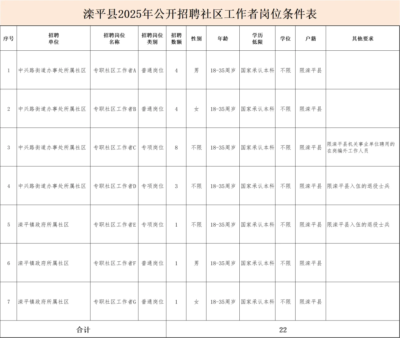 河北承德滦平县社区工作者招聘资料！