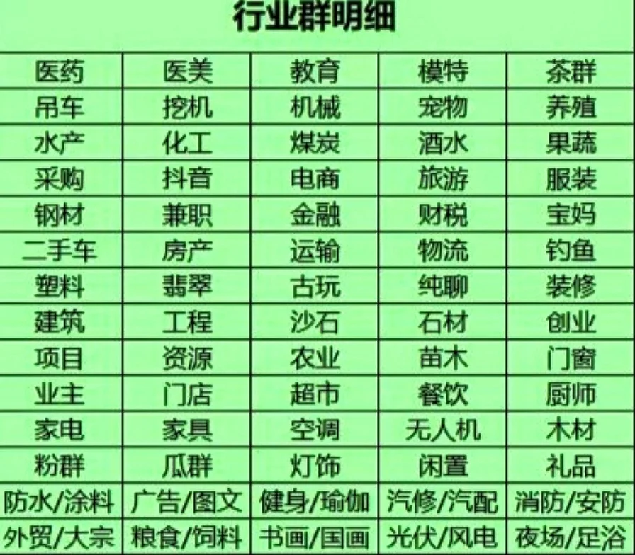 行业群，地区群-本地群