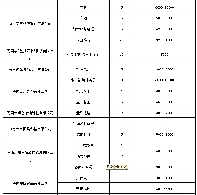 海南官方组织的招聘会，值得去去