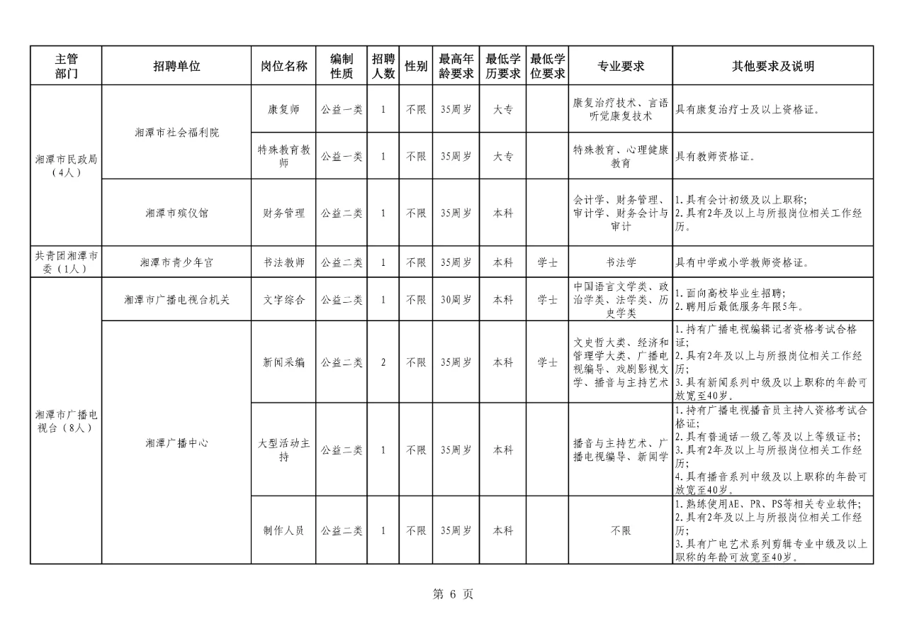 难得的机会！湘潭事业单位招 64人有编制！