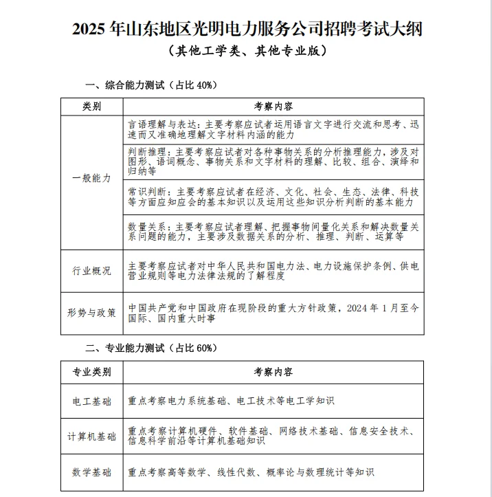 山东地区光明电力招聘1417人！