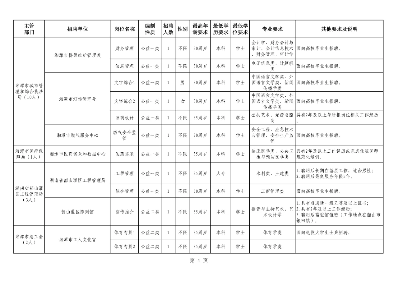 难得的机会！湘潭事业单位招 64人有编制！