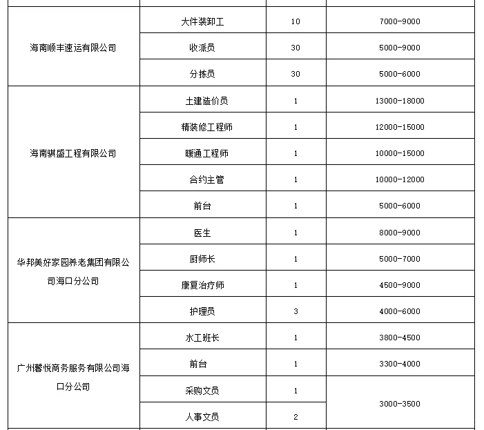 海南官方组织的招聘会，值得去去