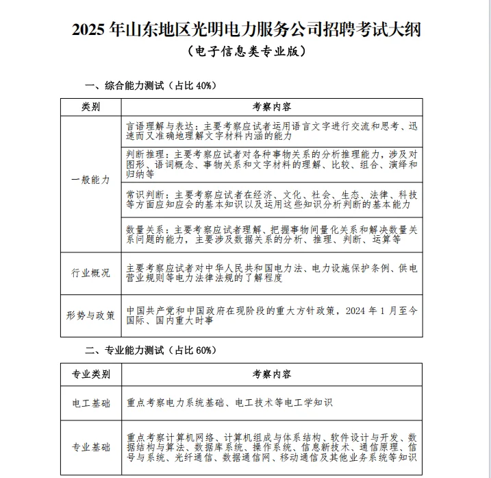 山东地区光明电力招聘1417人！