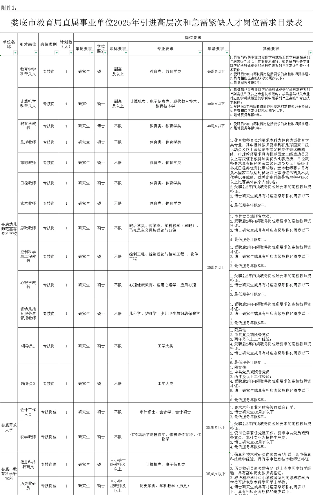有编，3月娄底市直教师招聘82人，应往届都要