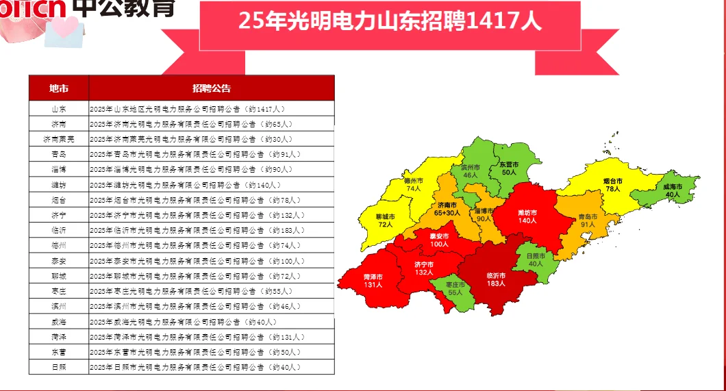 国企招聘1000➕