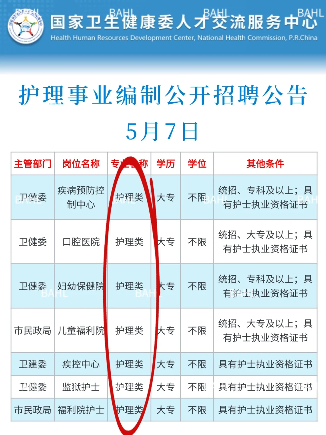 5月7日护理事业编招聘岗位（监狱 疾控中心