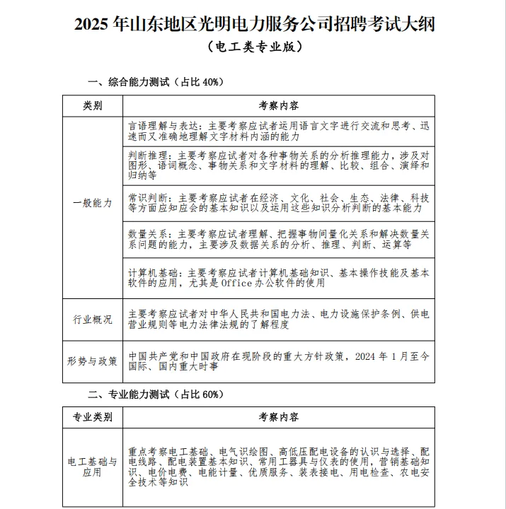 山东地区光明电力招聘1417人！