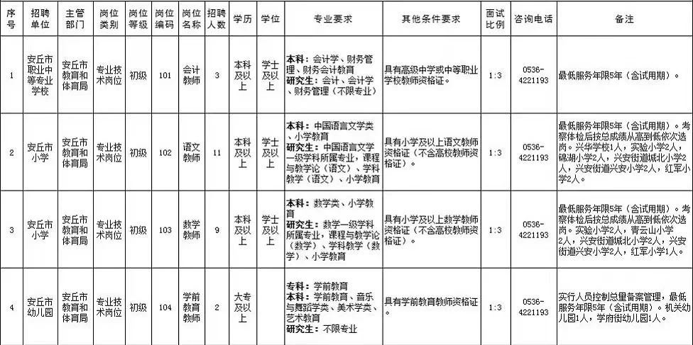 坏消息！山东潍坊市，教招！出公告了！