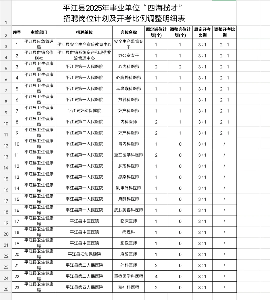 25岳阳平江四海揽才面谈及面试于5月份进行
