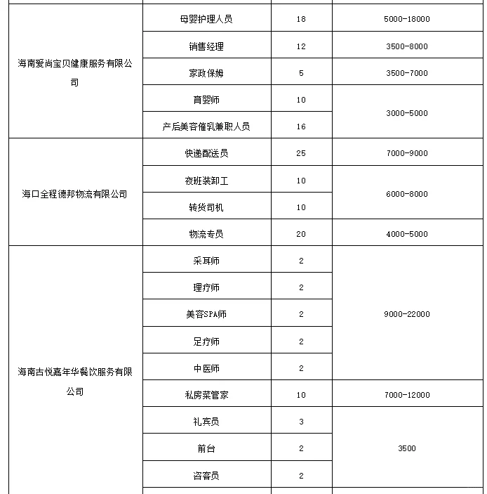 海南官方组织的招聘会，值得去去