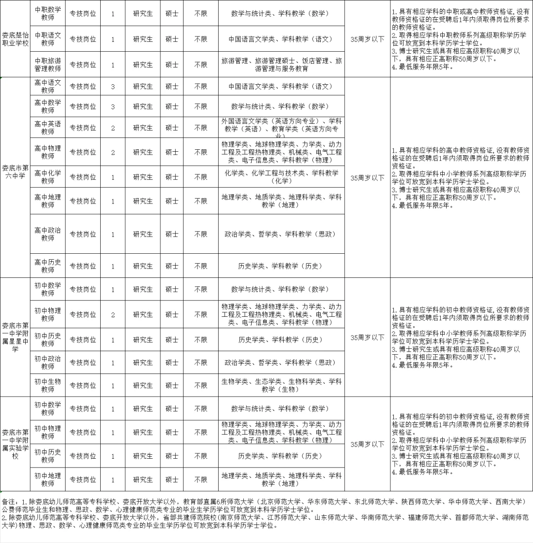 有编，3月娄底市直教师招聘82人，应往届都要