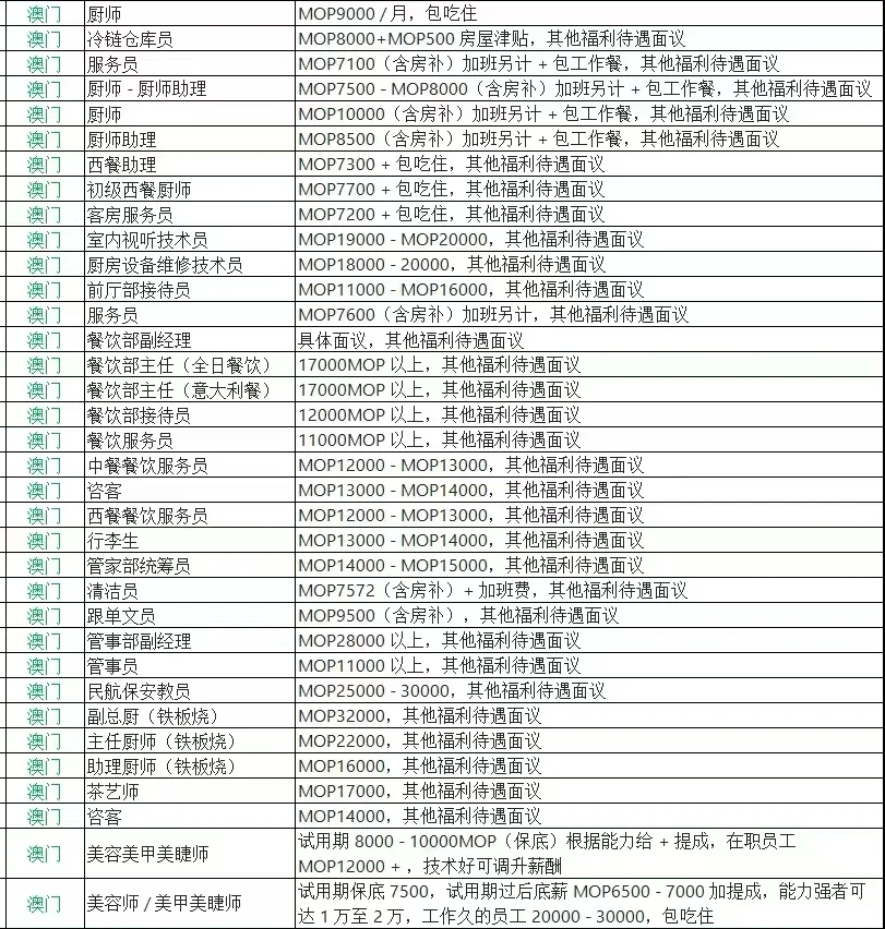 澳门最新岗位