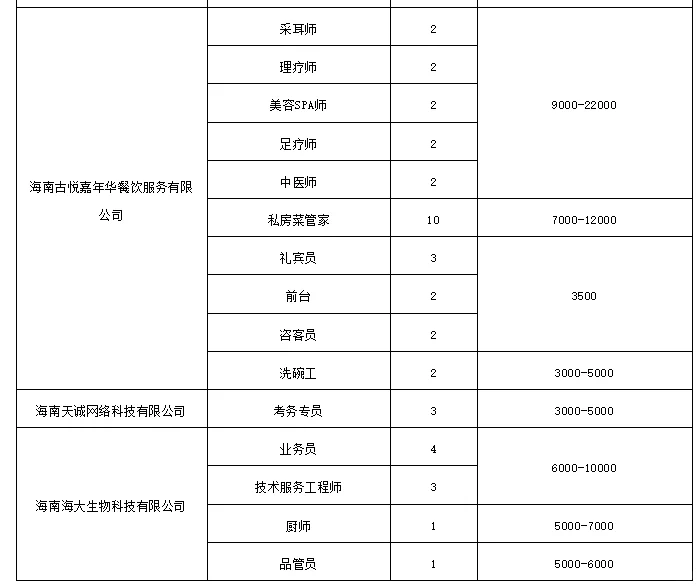 海南官方组织的招聘会，值得去去