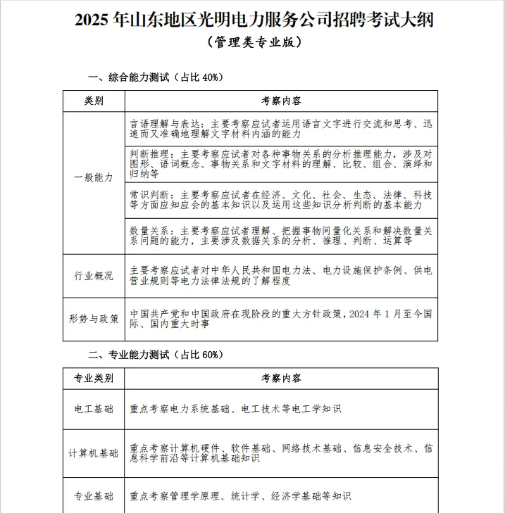 山东地区光明电力招聘1417人！