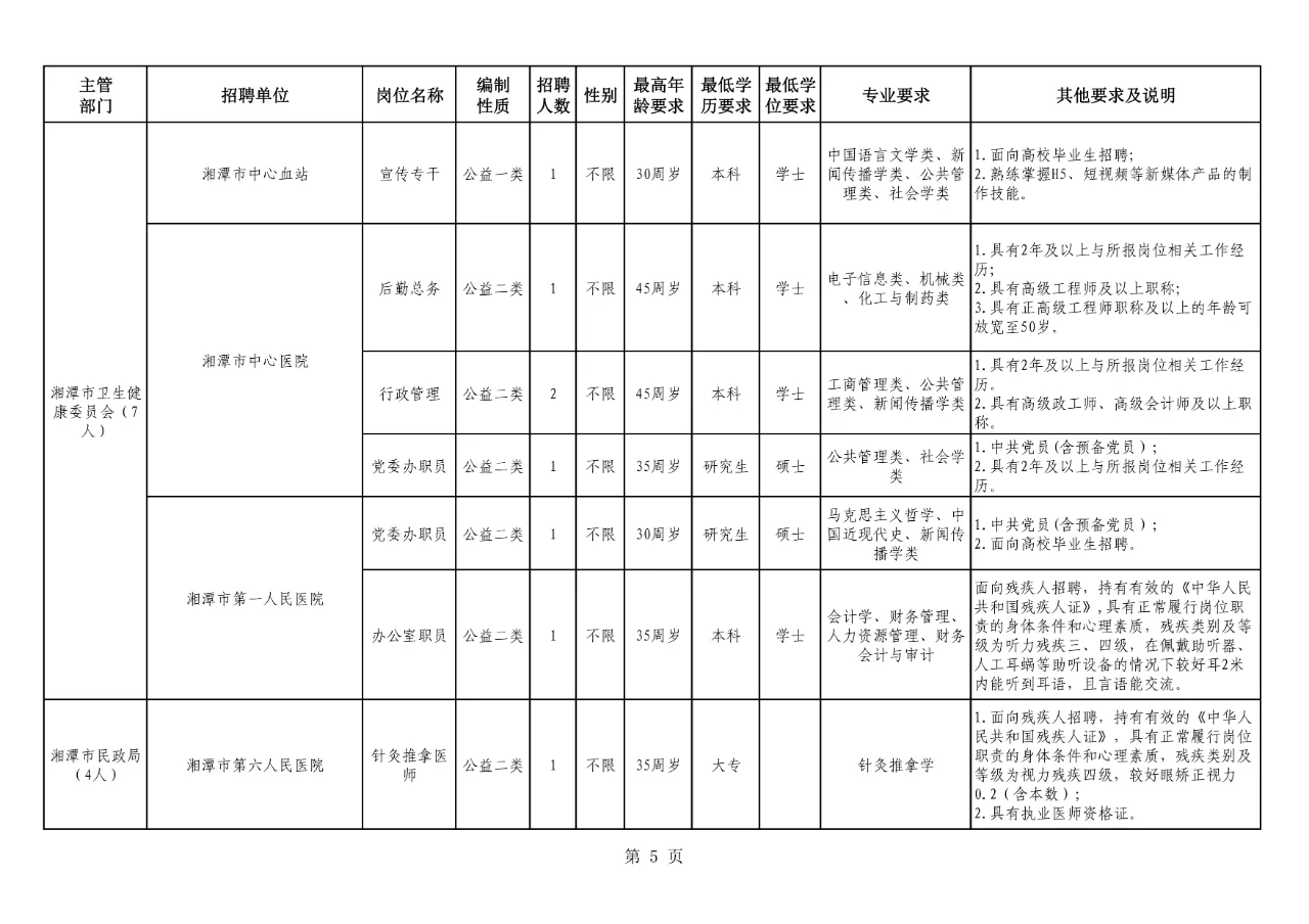 难得的机会！湘潭事业单位招 64人有编制！