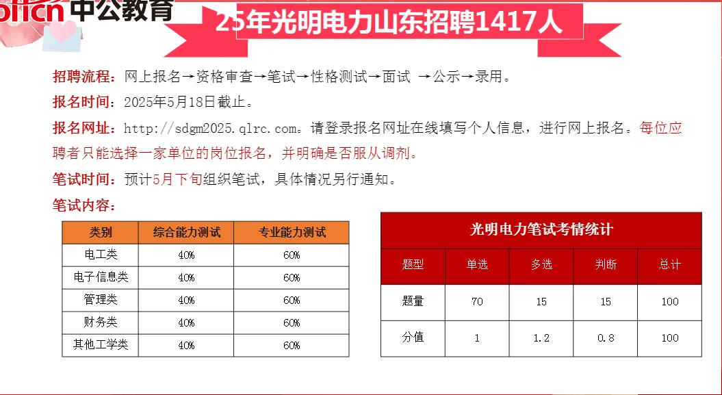 国企招聘1000➕