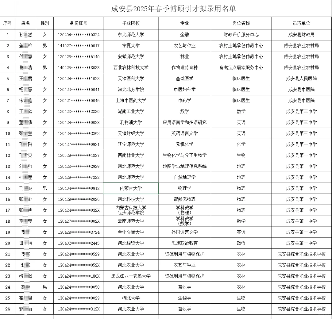 邯郸市成安县2025春季博硕引才拟聘公示