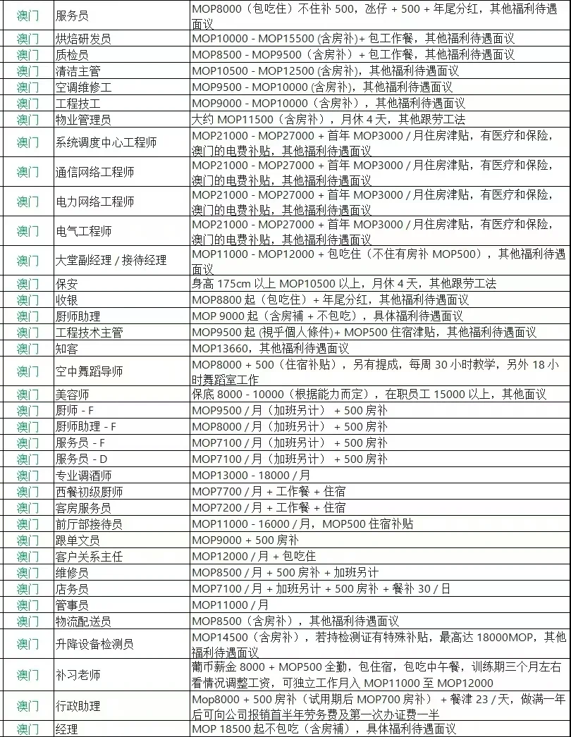 澳门最新岗位