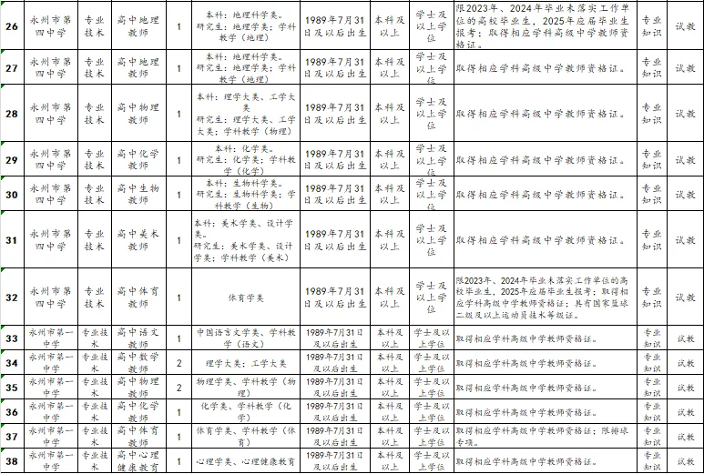 有编！永州市直公开招聘教师46名！