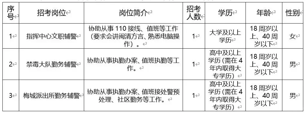 福州闽清县，招聘3名警务辅助，含文职岗！