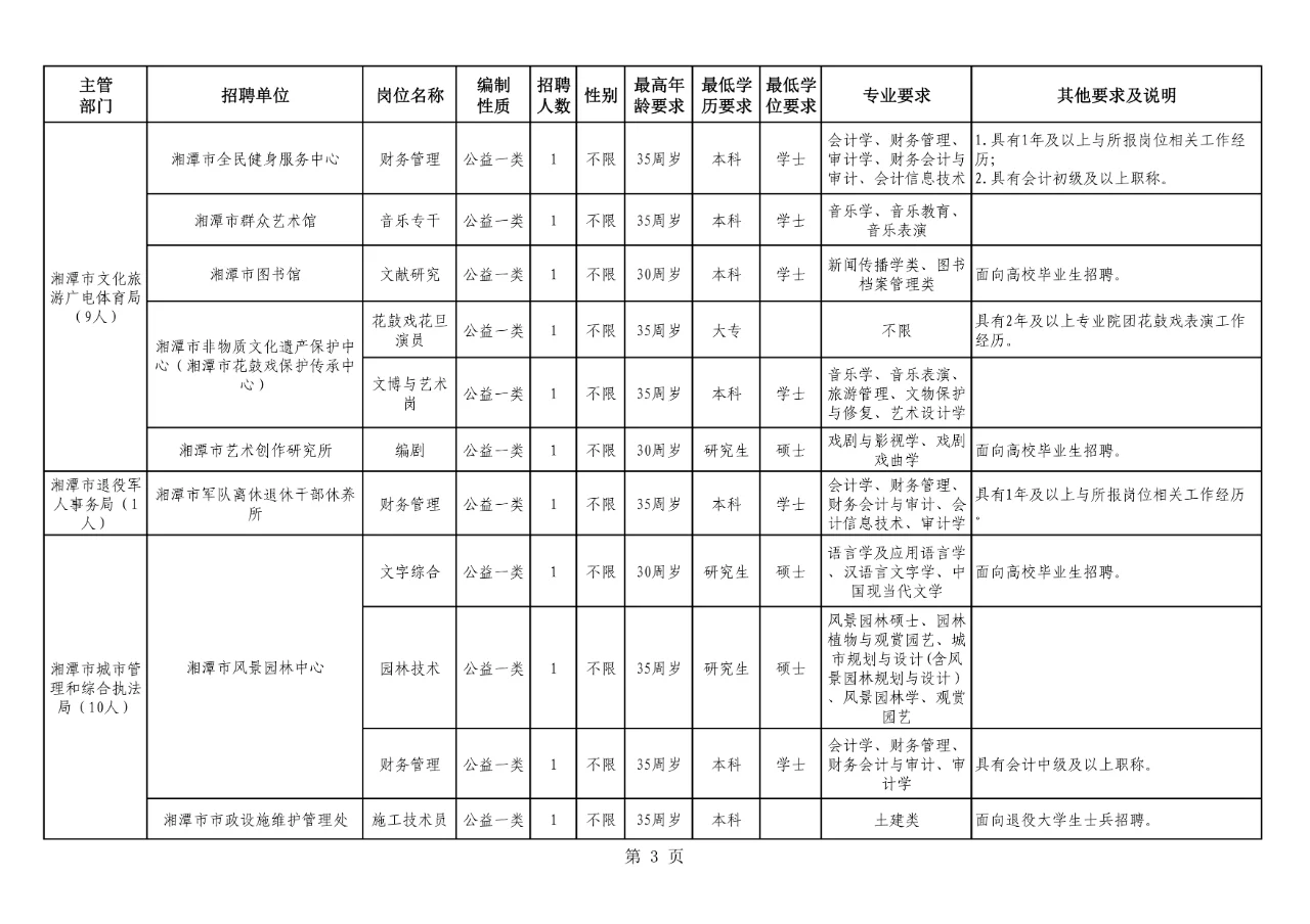 难得的机会！湘潭事业单位招 64人有编制！