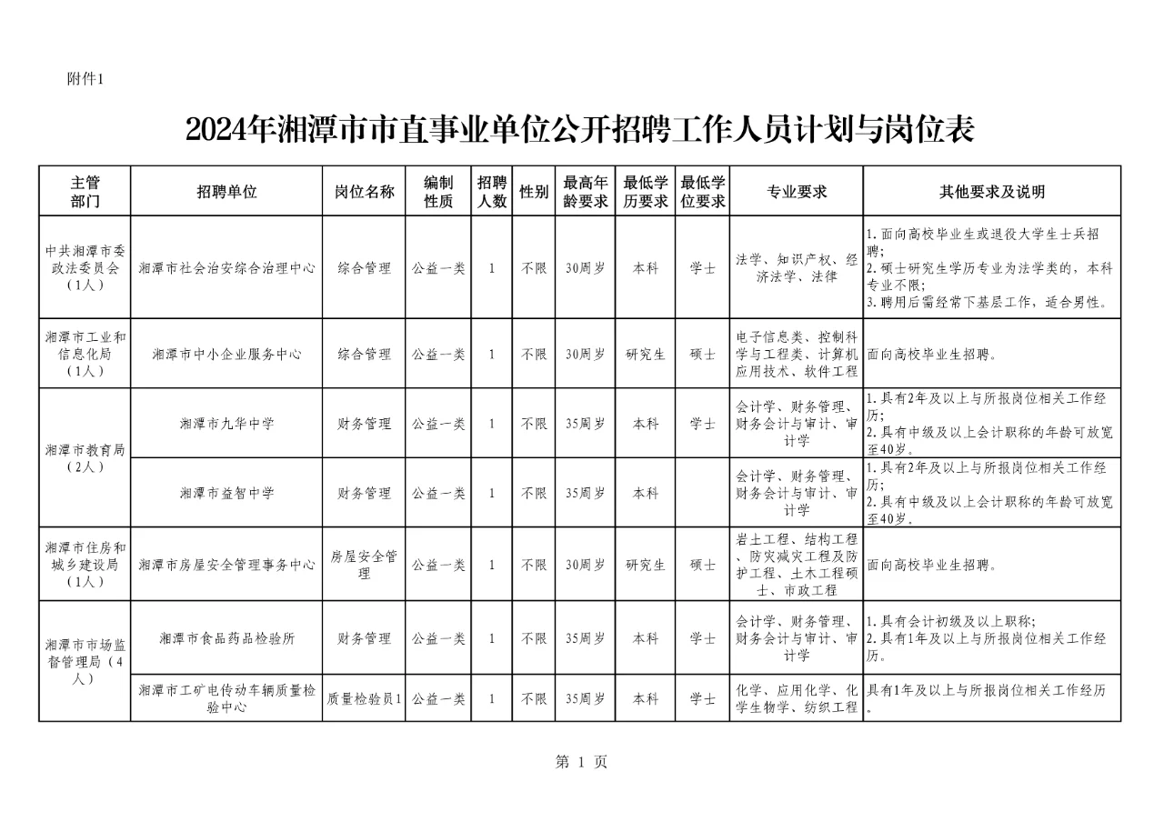 难得的机会！湘潭事业单位招 64人有编制！