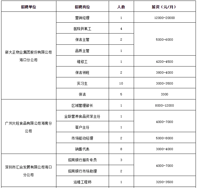 海南官方组织的招聘会，值得去去