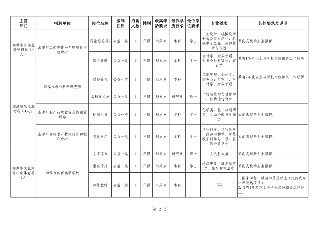 难得的机会！湘潭事业单位招 64人有编制！