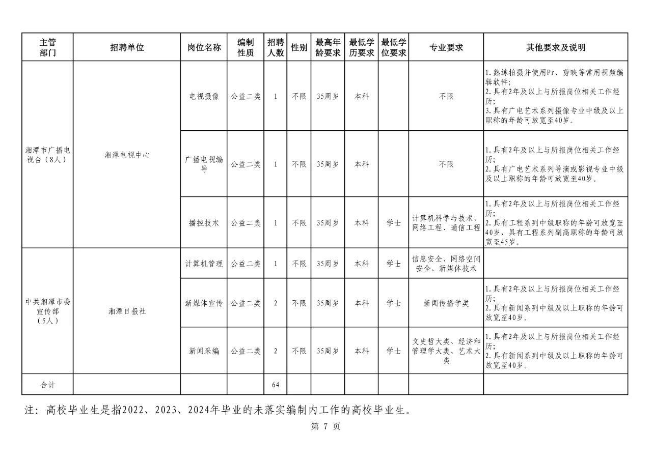 难得的机会！湘潭事业单位招 64人有编制！