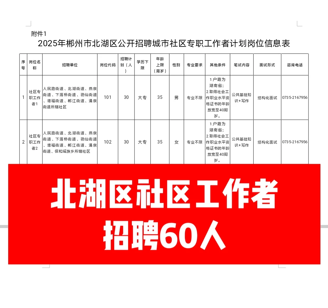?北湖区社区工作者往年最低进面分77.6