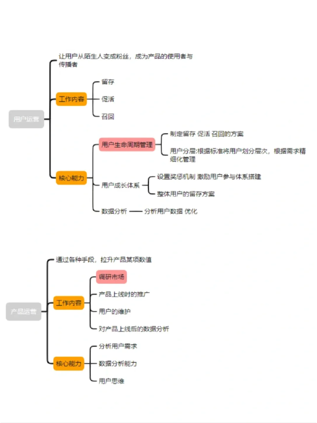 运营岗位有哪些？工作内容岗位职责分类！