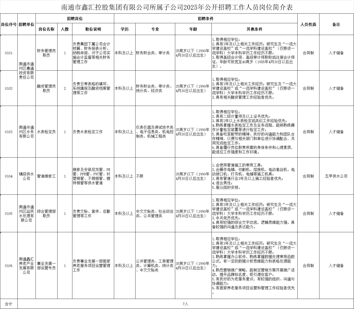 南通国企招聘?