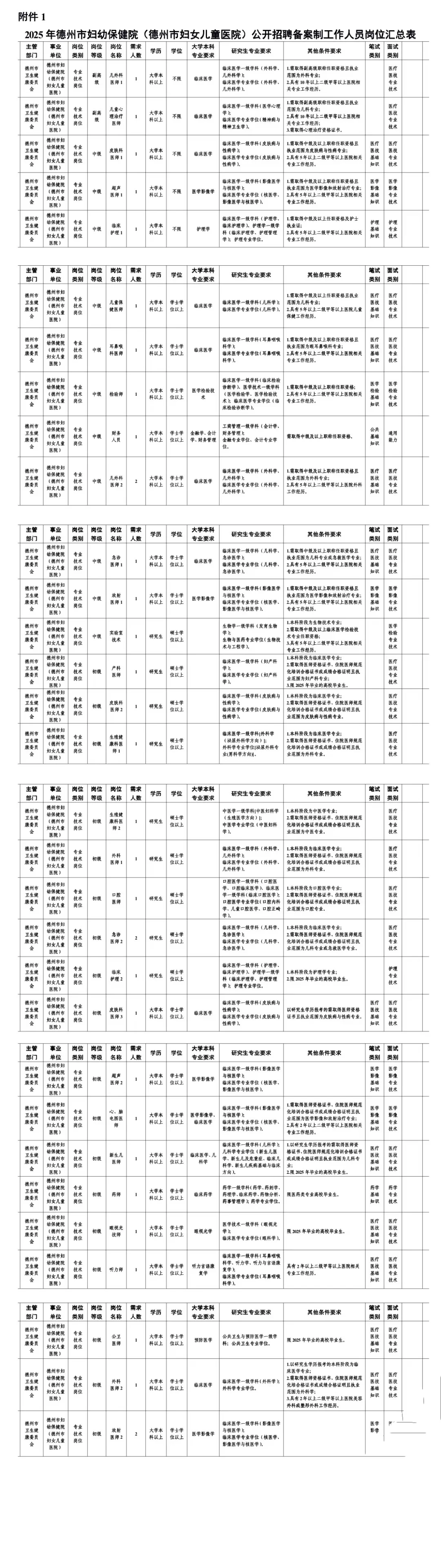 德州市妇女儿童医院招聘34名备案工作人员