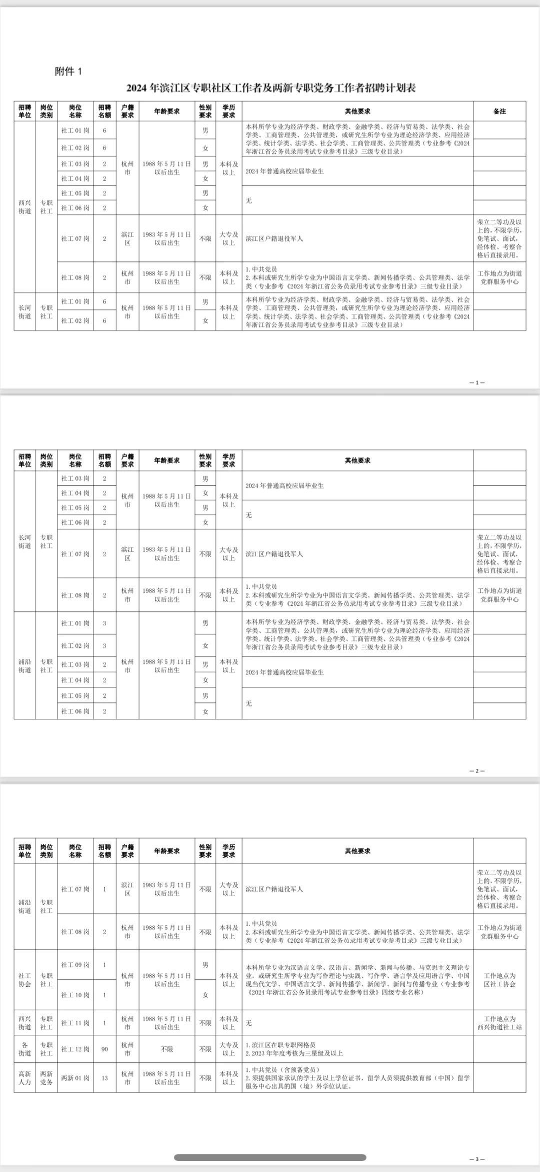 滨江招聘社区工作者啦