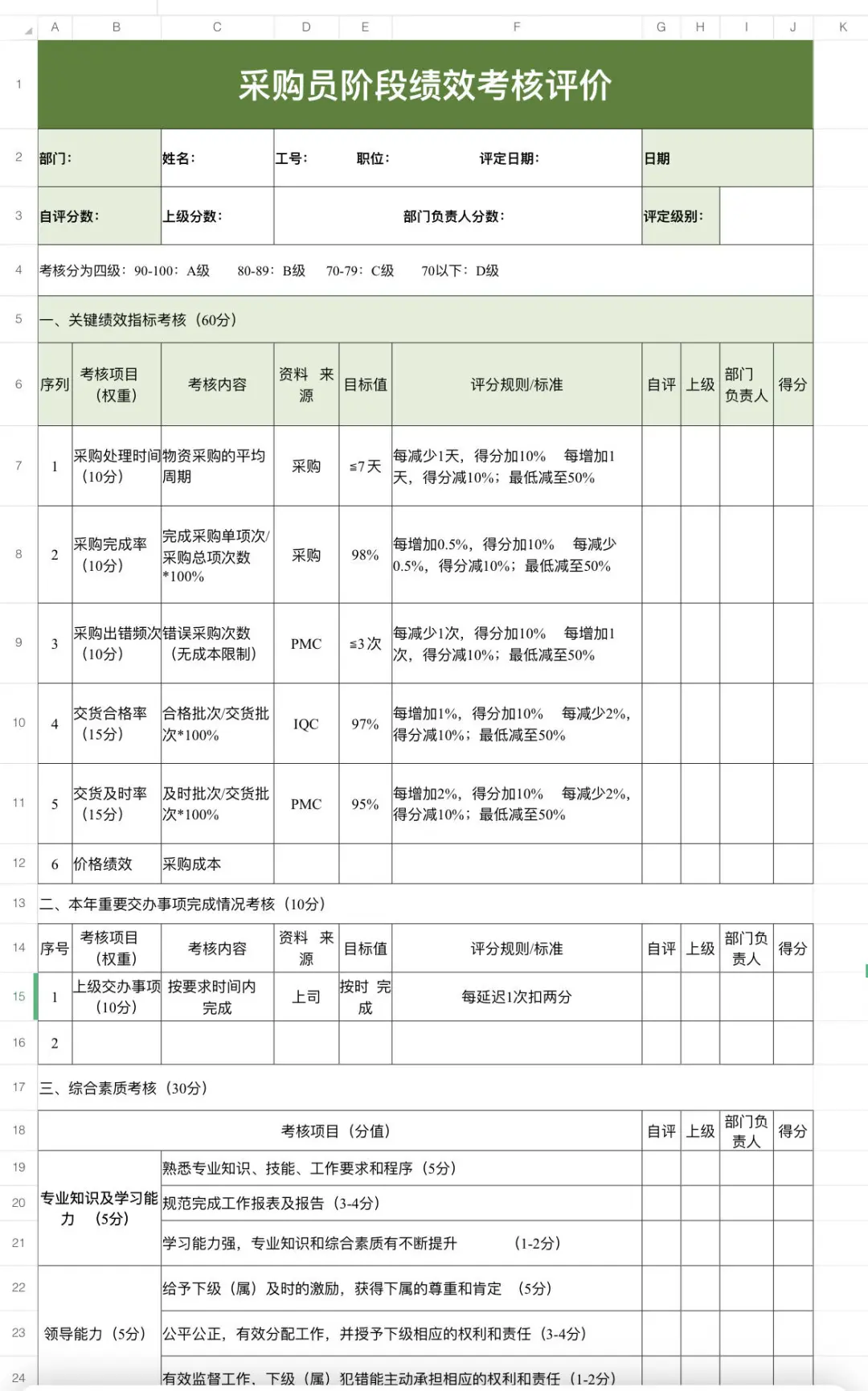 电商公司（工厂）各岗位绩效考核表