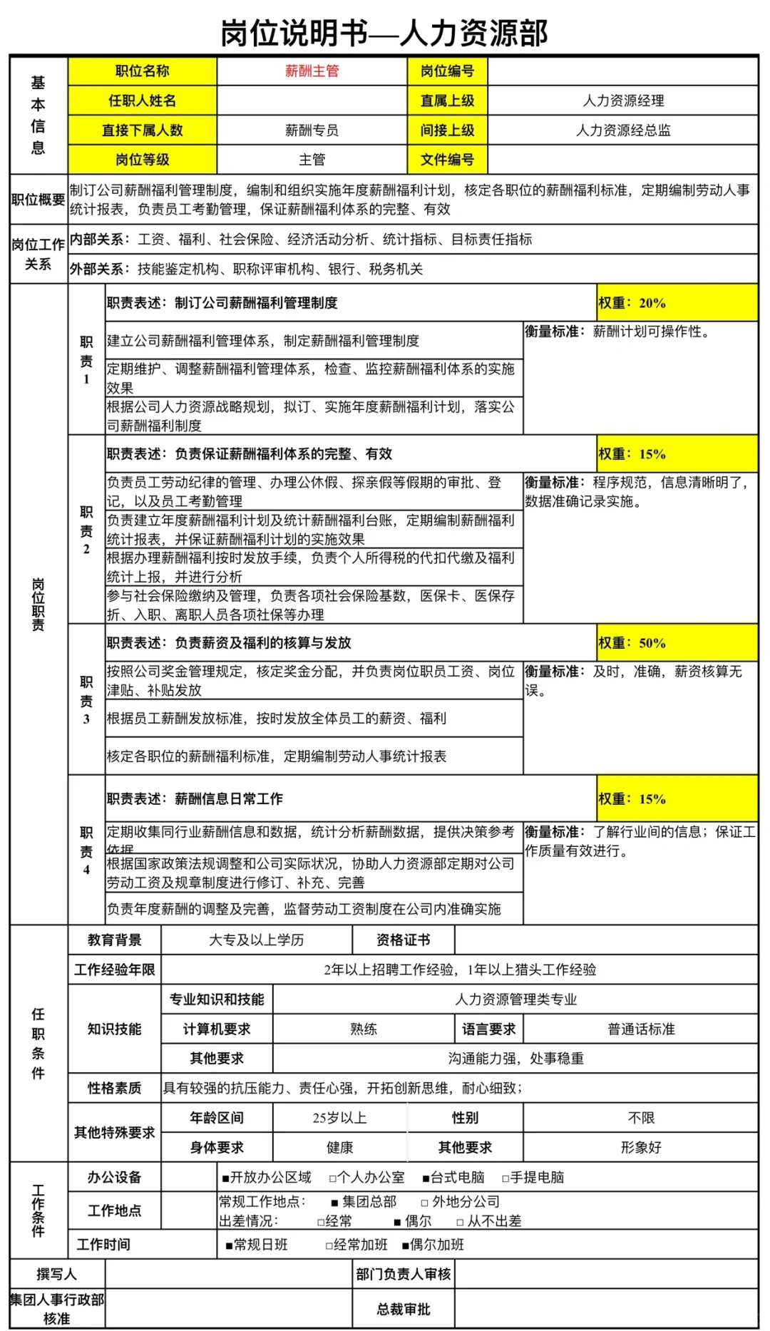 岗位说明书人力资源部