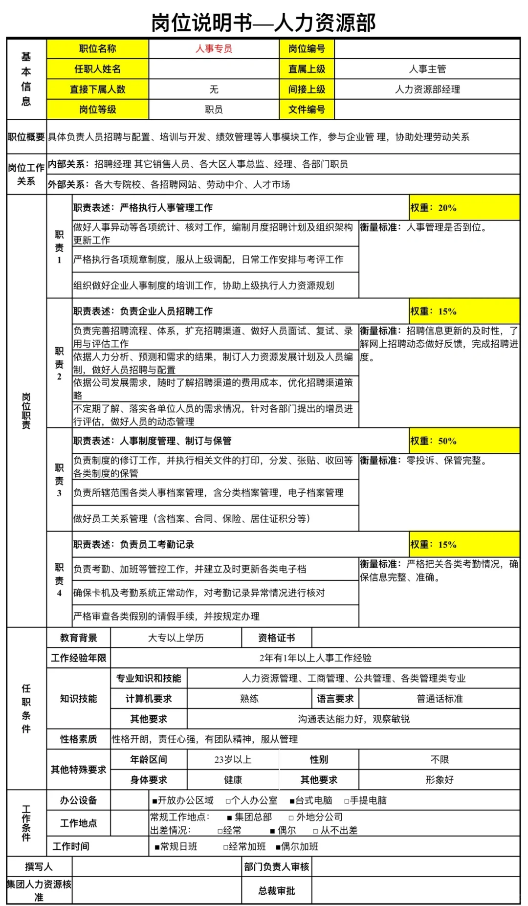 岗位说明书人力资源部