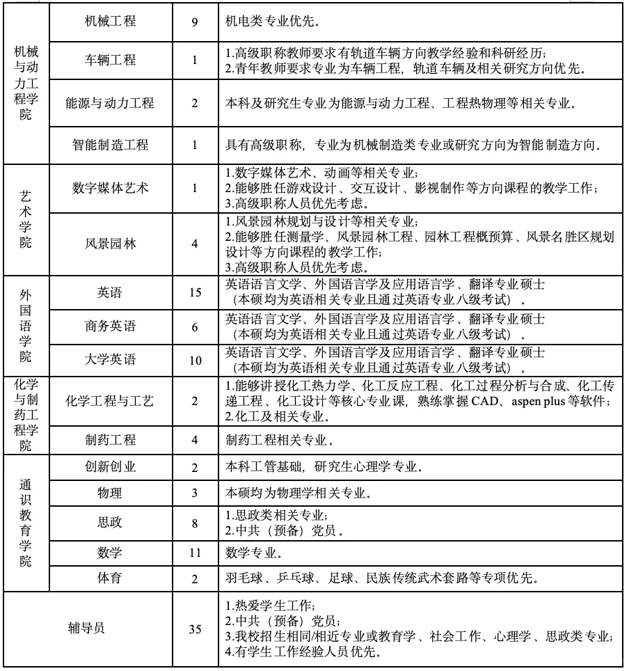 沧州交通学院2025年教职工招聘191人公告