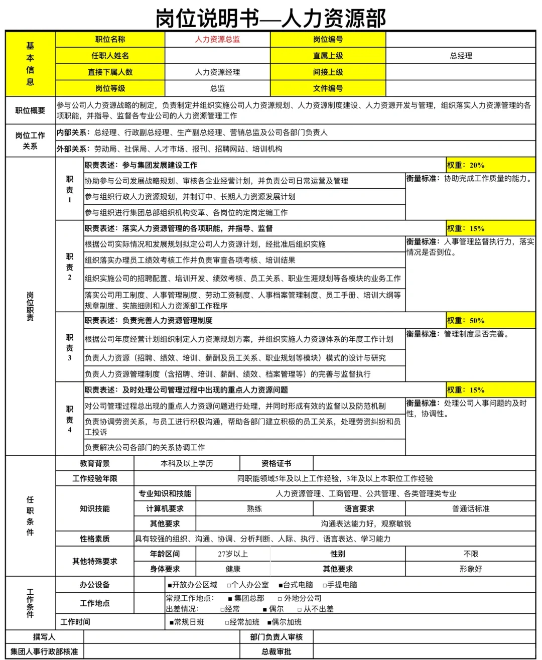 岗位说明书人力资源部