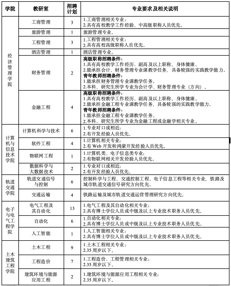 沧州交通学院2025年教职工招聘191人公告
